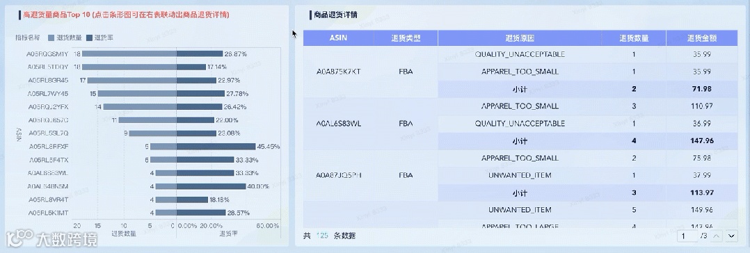 亚马逊退货分析详解,从产品层面提升客户满意度