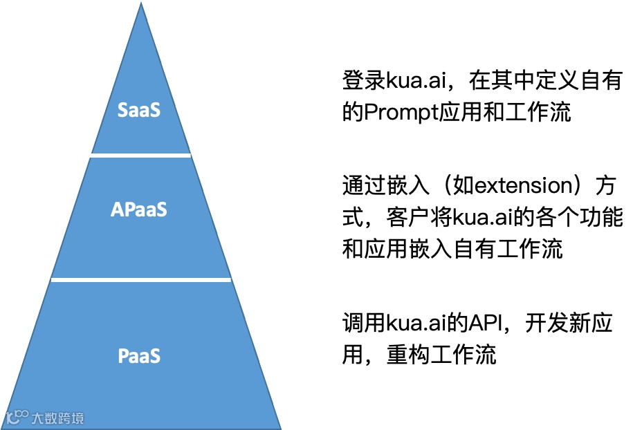 跨海科技（kua.ai）——跨境出海领域领先的生成式AI内容服务商