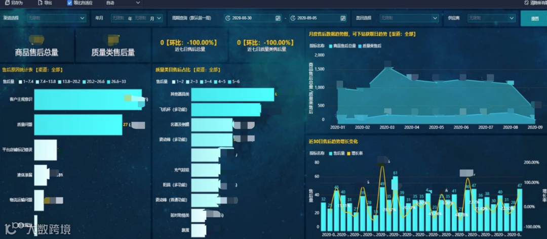 重庆鸿巨网络:如何做到跨境头程物流运费降低15%