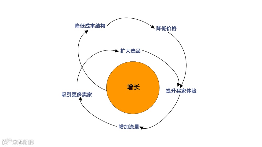 净利润 -98%！亚马逊2022财报出炉，开年还能“狂飙”吗？
