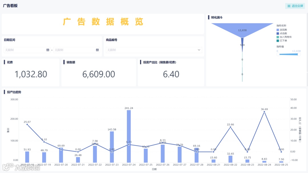 帆软数跨境BI与紫鸟虎步RPA达成合作！助力跨境电商自动化！