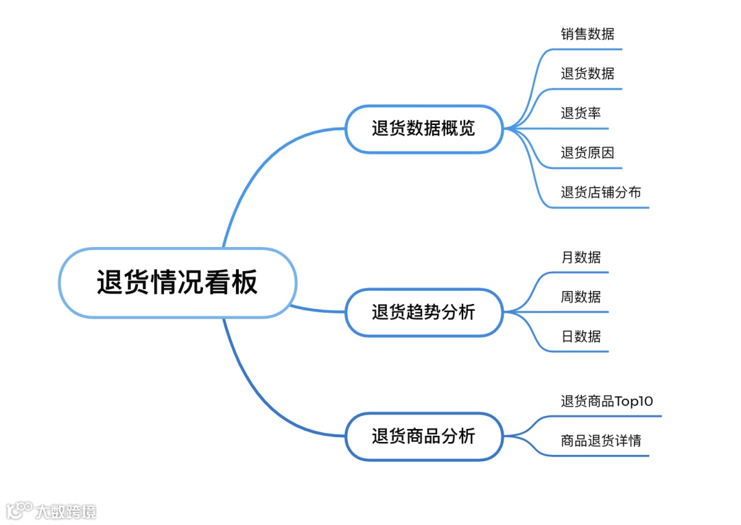 亚马逊退货分析详解,从产品层面提升客户满意度