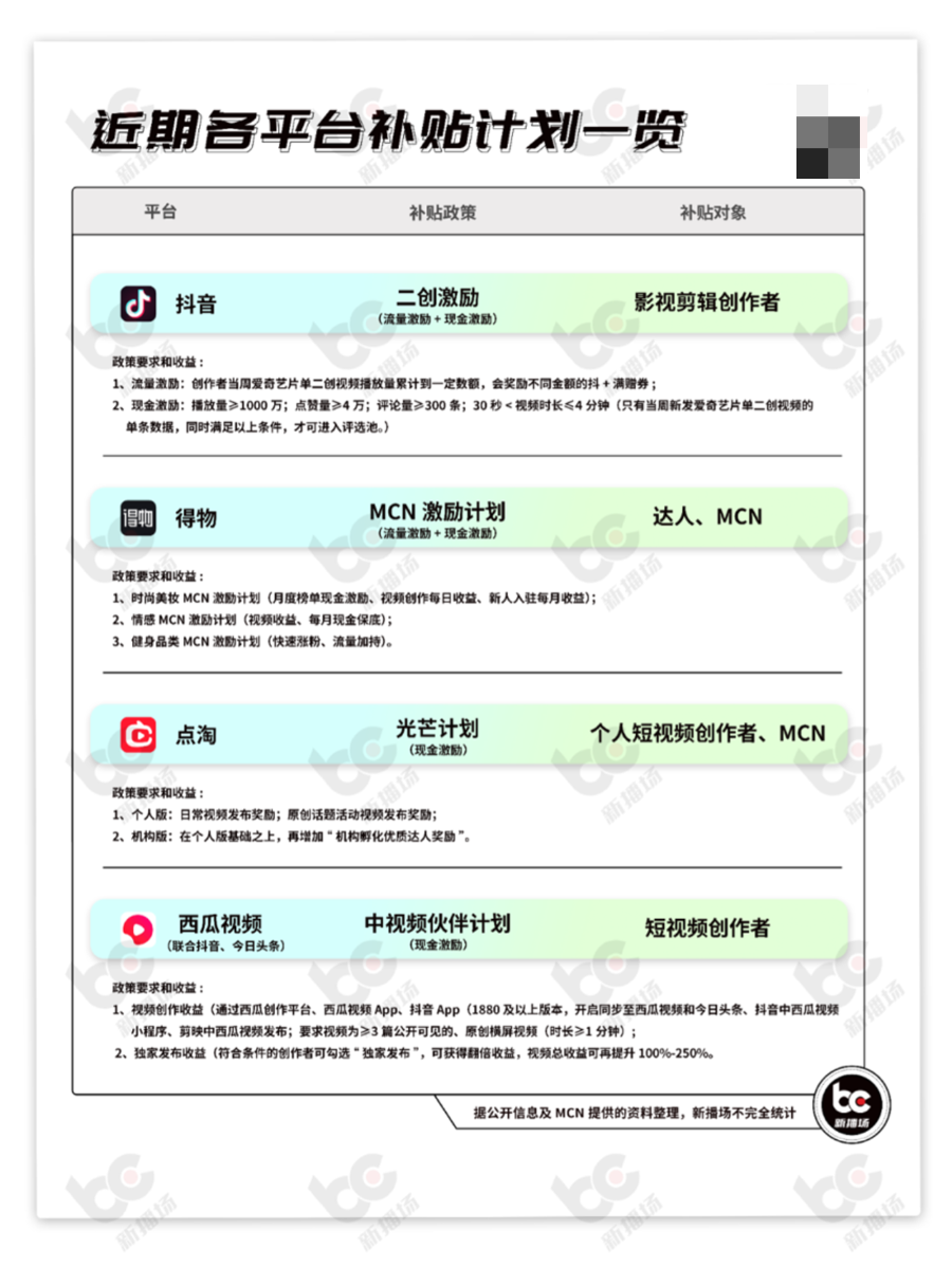 有流量无价值？短视频「流量密码」要变天了！