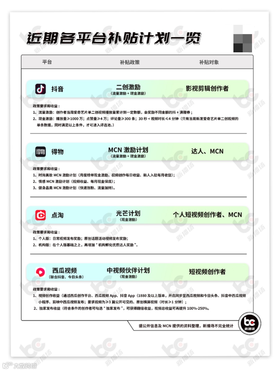 有流量无价值?短视频「流量密码」要变天了!