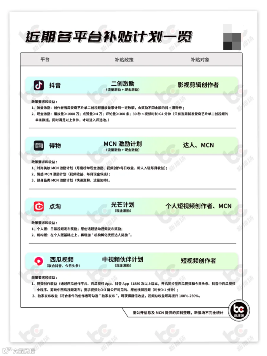 有流量无价值？短视频「流量密码」要变天了！