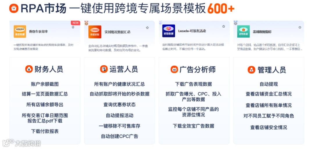 帆软数跨境BI与紫鸟虎步RPA达成合作！助力跨境电商自动化！