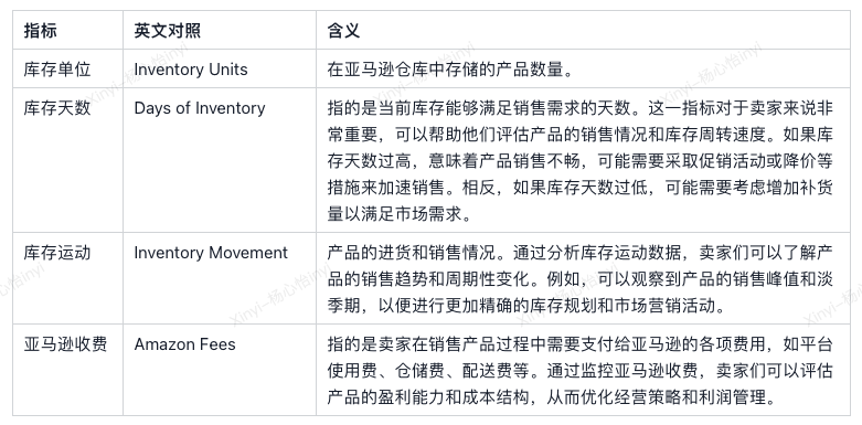 如何合理备货,精准预警 ?库存结构、库龄分析、异常库存三个维度来教你!