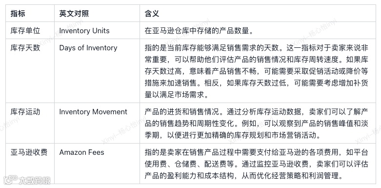 如何合理备货，精准预警 ？库存结构、库龄分析、异常库存三个维度来教你！