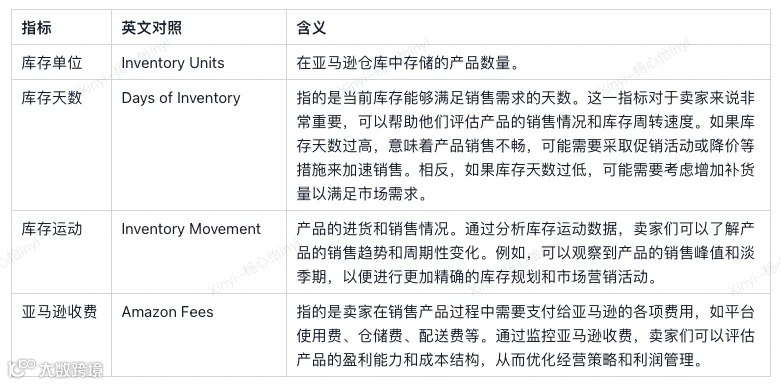 如何合理备货,精准预警 ?库存结构、库龄分析、异常库存三个维度来教你!