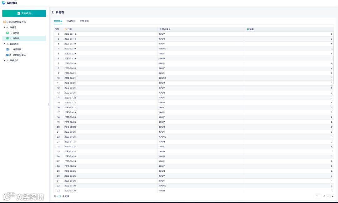 分析技巧|自由筛选不同时间段的数据进行对比分析