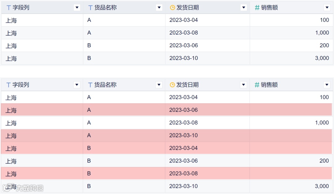 功能详解|补全缺失时间段,形成完整的日期周期