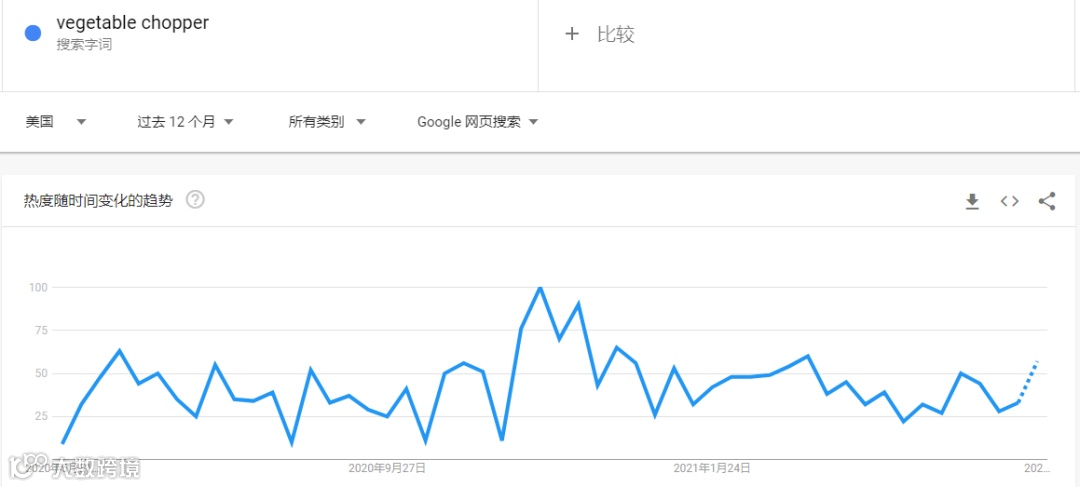 分销丨1年卖1.35亿台!厨房小家电爆火,月出30000单竟是它!