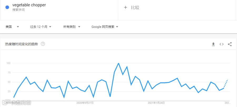 分销丨1年卖1.35亿台！厨房小家电爆火，月出30000单竟是它！