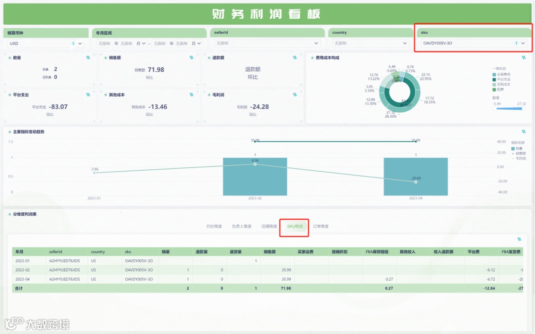 跨境电商打造爆品全流程:如何最大程度的发挥产品优势?