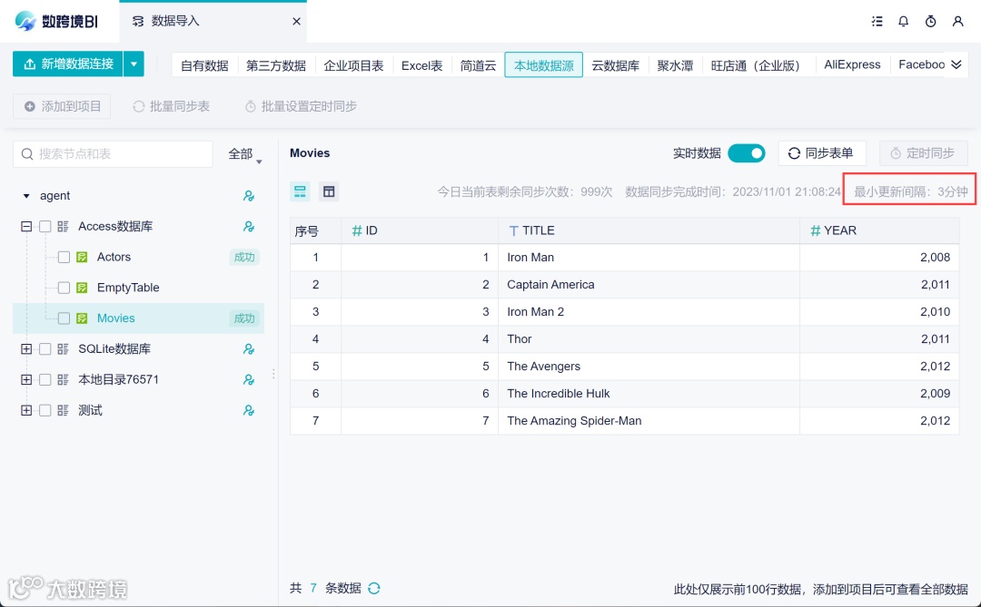 11月更新｜新增Tiktok Shop数据源，仪表板新增列权限！