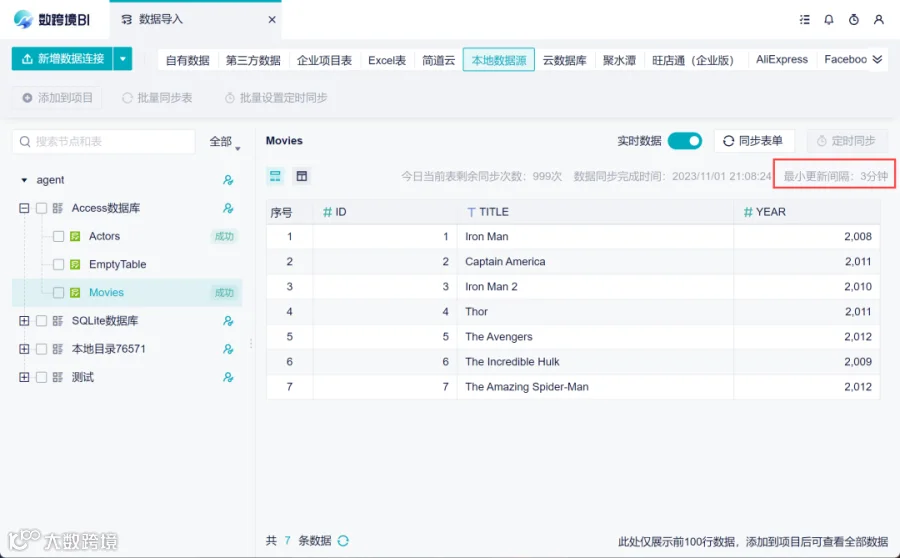 11月更新|新增Tiktok Shop数据源,仪表板新增列权限!