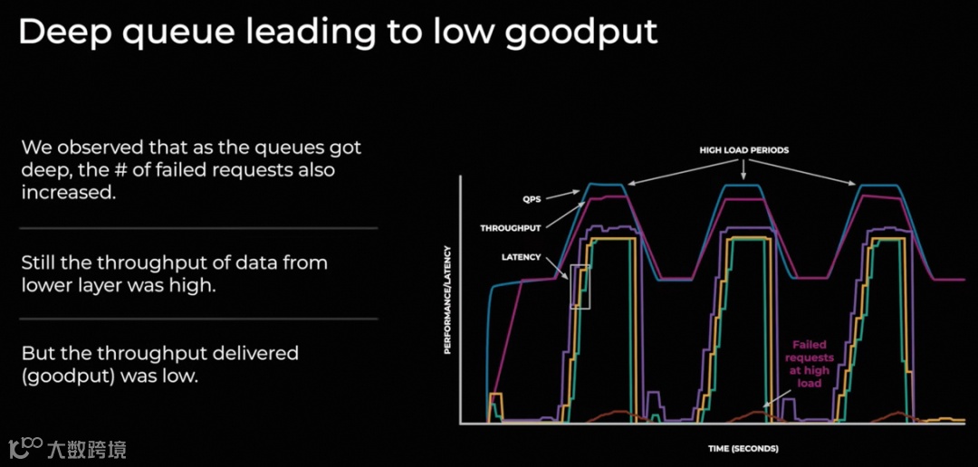 Llama 3技术报告解读(1)- AI基础设施和并行策略