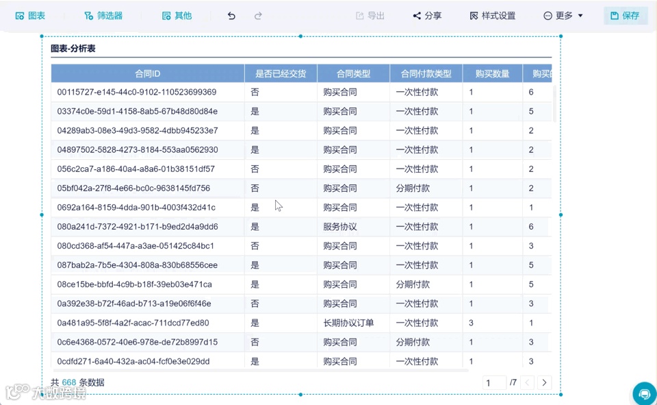 4月更新速递｜数据回收站、地图钻取等功能上线、指标卡大升级！
