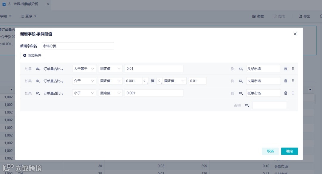 跨境电商地区分析,找到头部市场,进行地域差异化运营