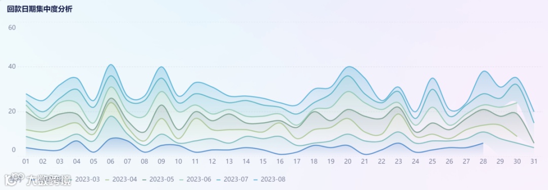 分析技巧｜跨境电商数据分析中图表类型该如何选择？