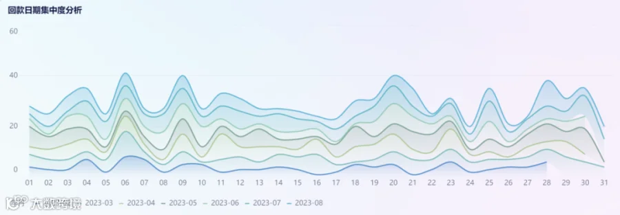 分析技巧｜跨境电商数据分析中图表类型该如何选择？