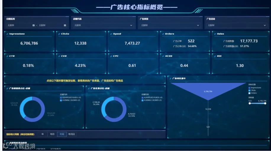 跨境运营每天都要干什么？日程清单请收好！