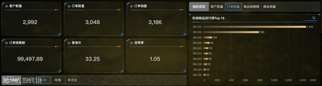 跨境电商运营如何通过一张看板监控多平台销售数据，时刻把握销售情况？