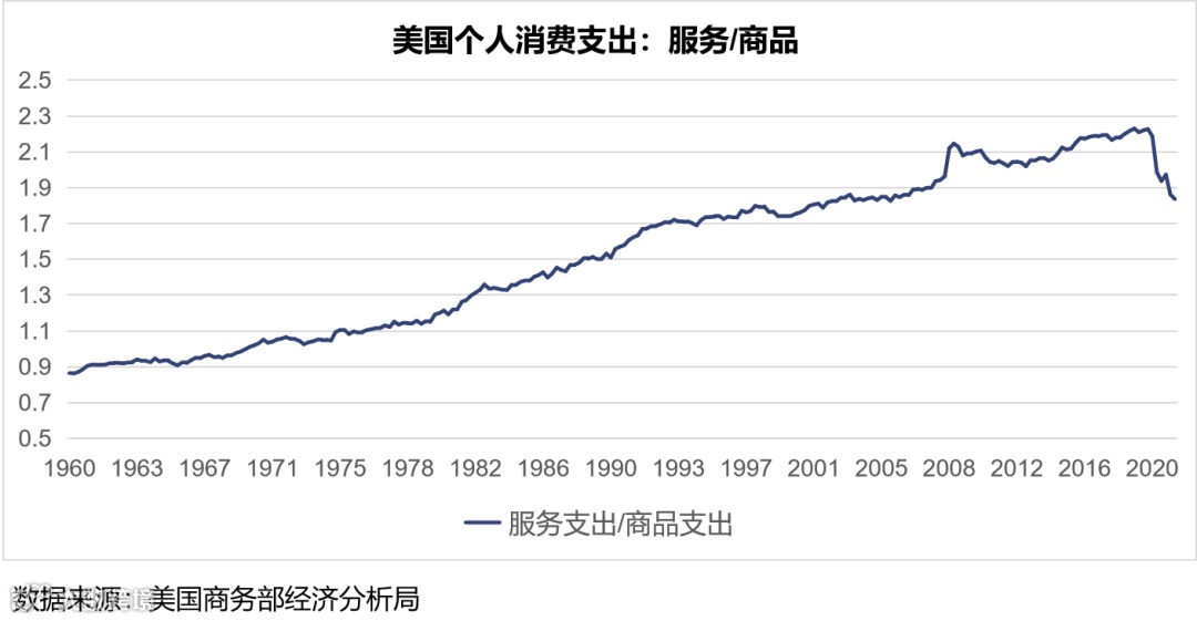 纵腾观察 | 2021 跨境电商最「贵」的冬天