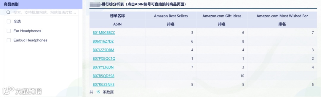 跨境运营每天都要干什么？日程清单请收好！