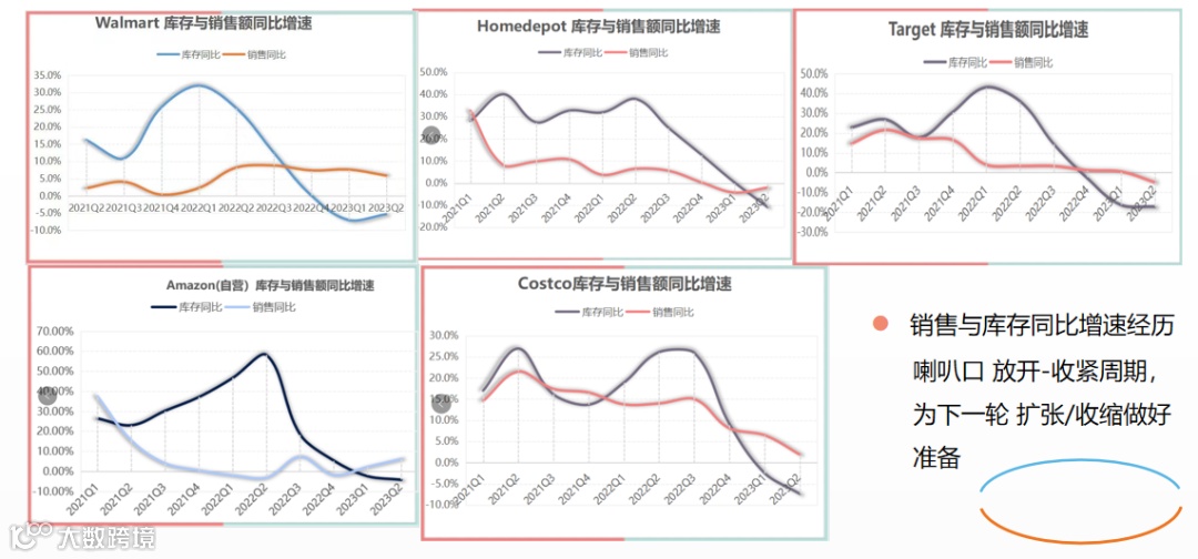 人生财富靠康波，跨境生意要看基钦（库存）周期（上）