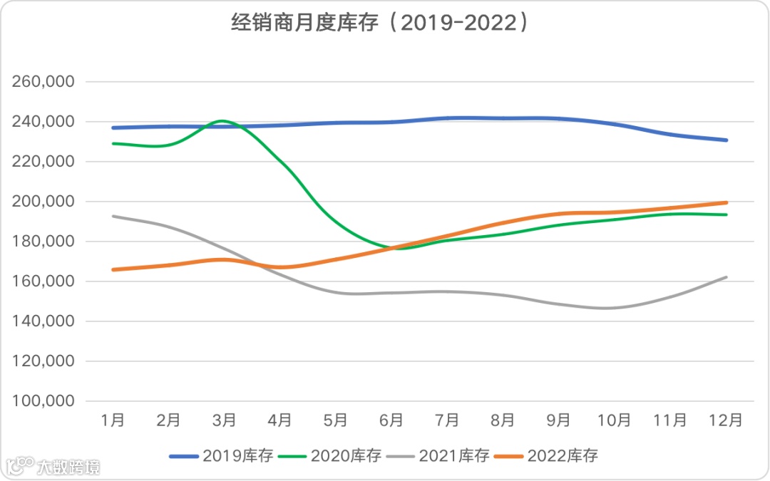 2023 汽配出海：风口还在，但风向已变