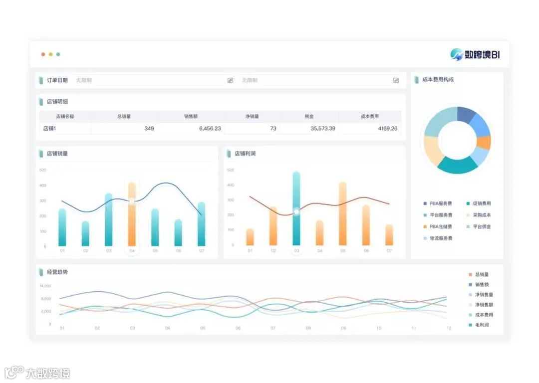 分享一个跨境电商卖家精细化运营的好工具(内附资源礼包)