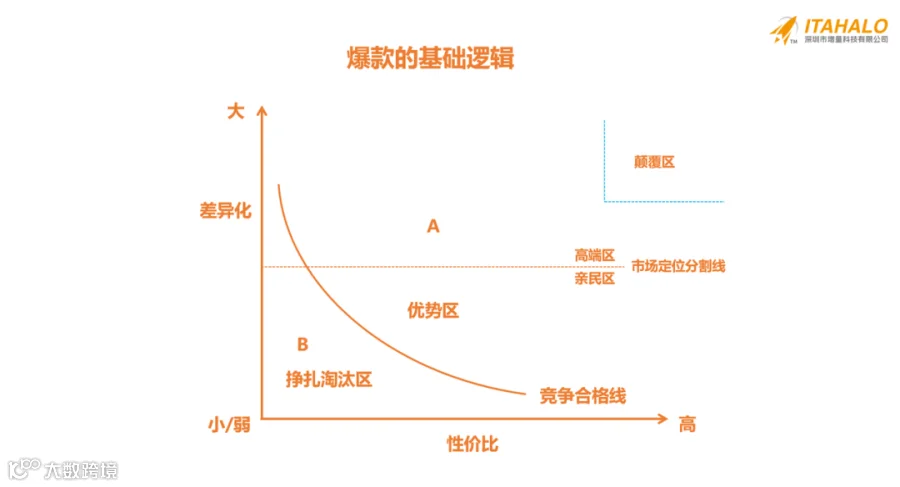 2024爆款时代到了！跨境卖家的印钞机