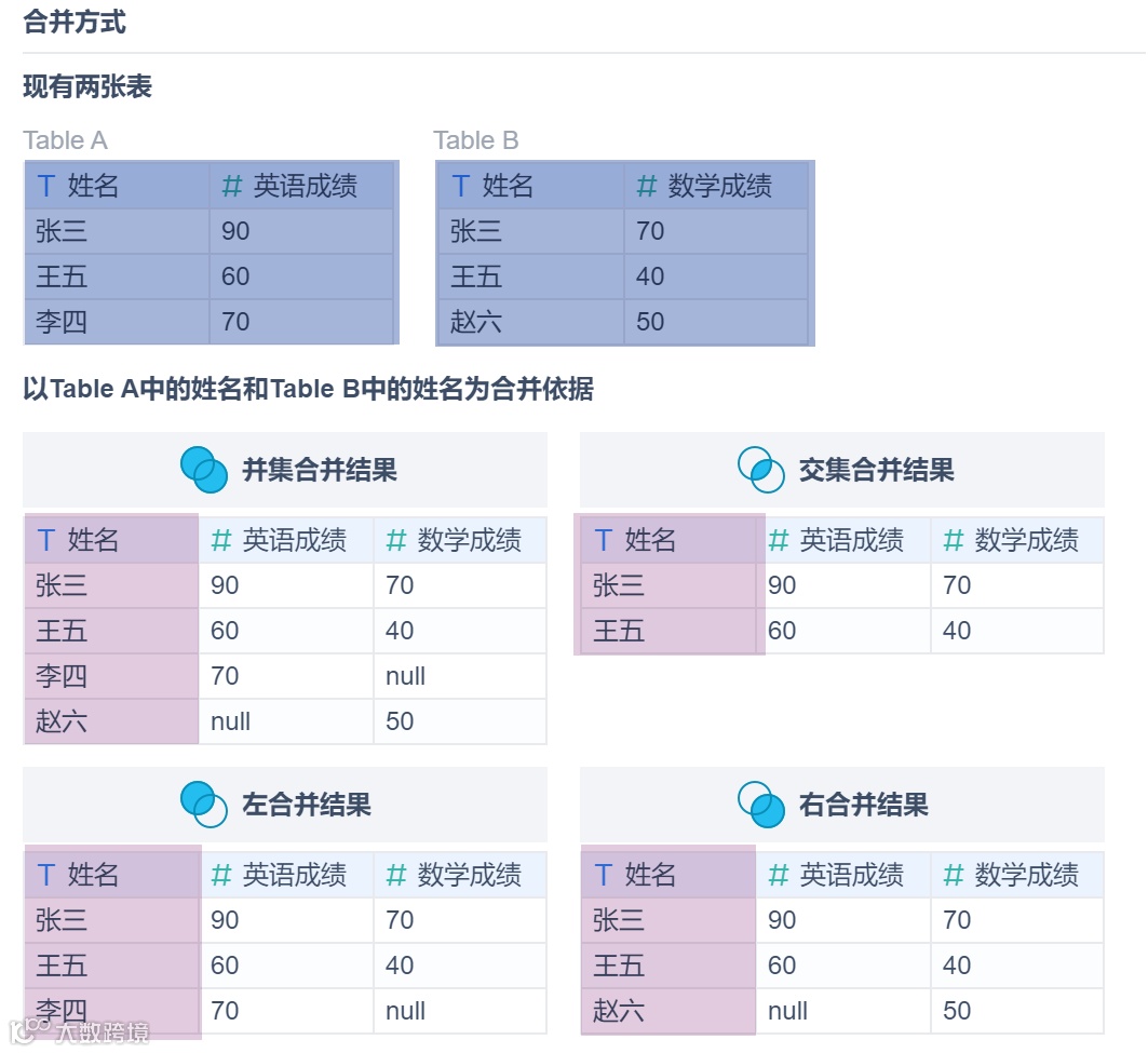功能详解：合并Excel文件多快好省的方法来了
