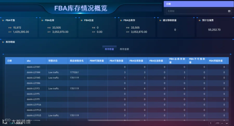 原来亿级大卖都是这样分析库存的