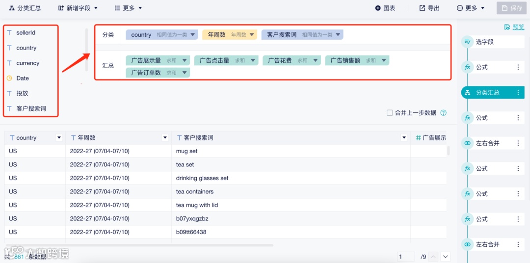 重磅更新|亚马逊ABA报告,帮助卖家挖掘关键词信息