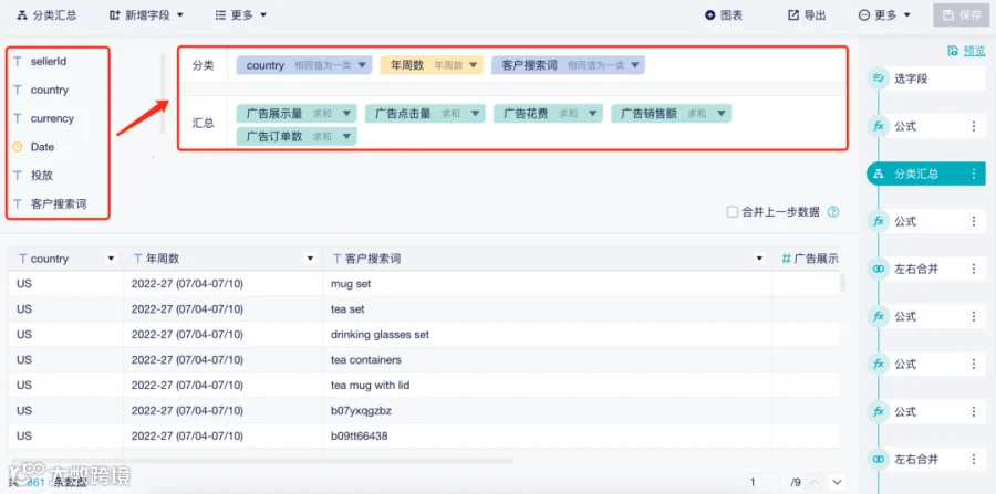 重磅更新|亚马逊ABA报告,帮助卖家挖掘关键词信息