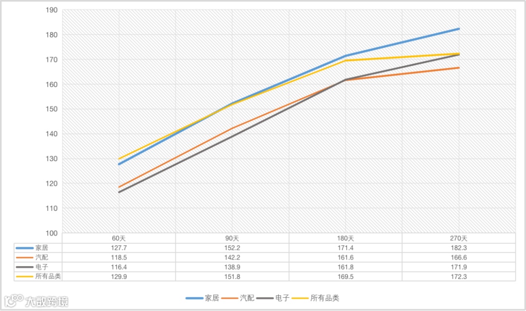 $ 8000亿美元赛道，家居出海赶上房产大火，2021 红利几成？