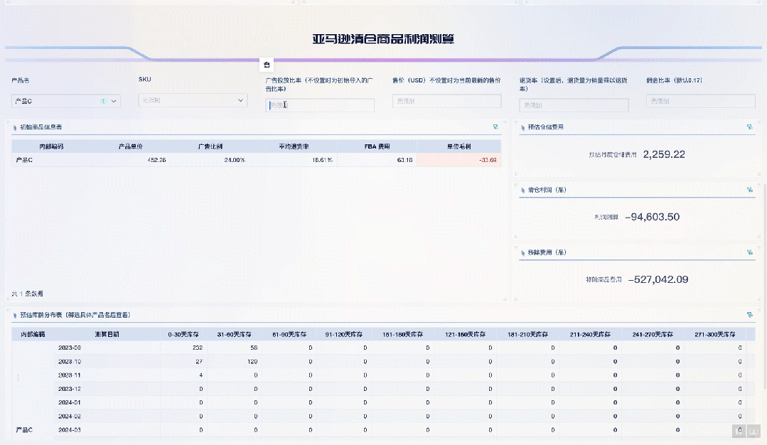 继续清仓还是移除商品？亚马逊产品利润测算看板帮您最大化产品销售利润