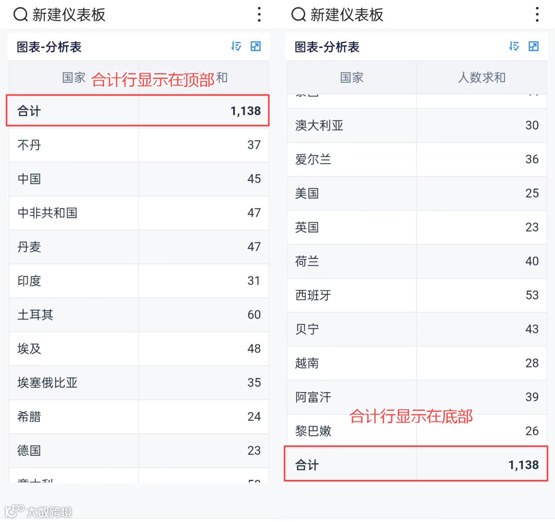 4月更新速递｜数据回收站、地图钻取等功能上线、指标卡大升级！