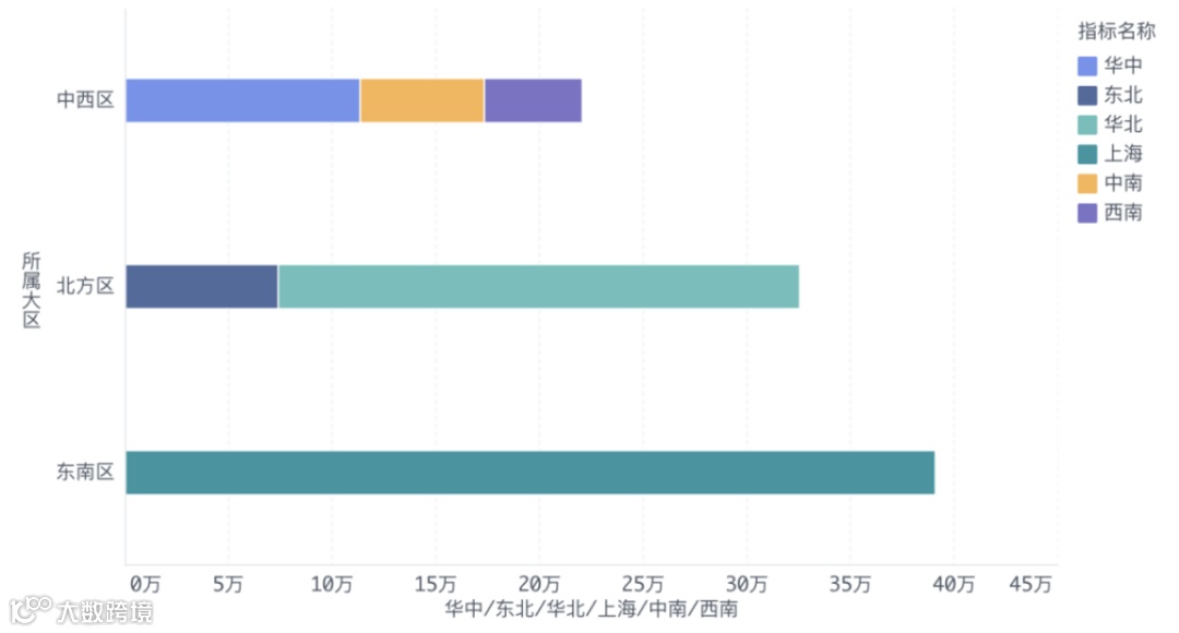 版本更新|新增数据源、透视图表、20+图表类型以及权限优化