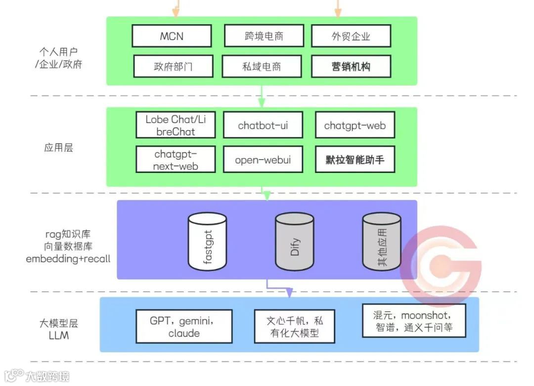 RAG的应用与原理