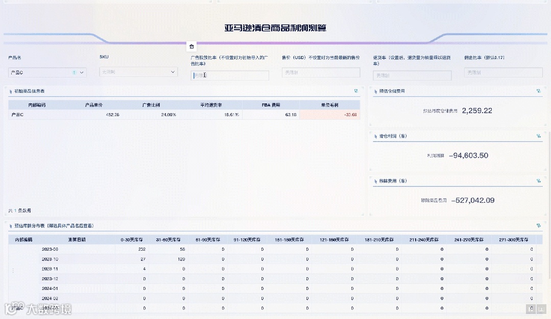 清仓模式判断、产品定价测算、配送费对账等超实用运营技巧