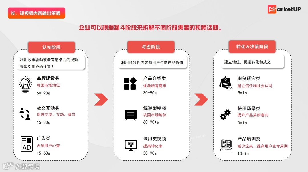 HelpLook联合MarketUP发布《2024企业内容营销实战》白皮书！(内附下载链接)