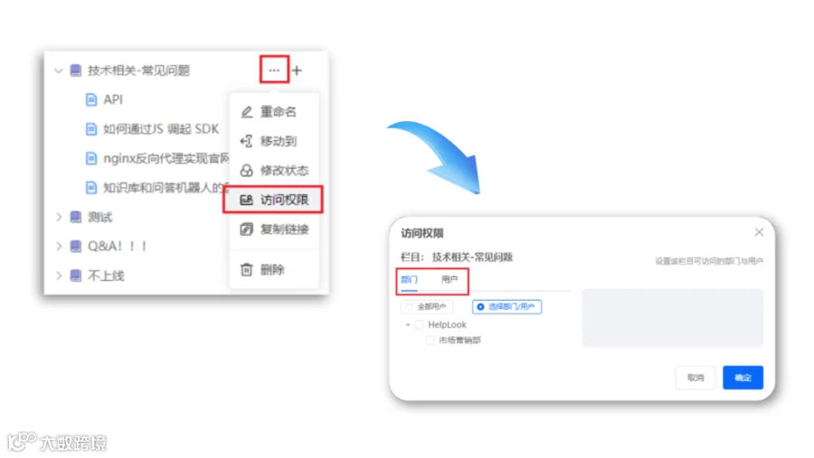 策略详解 | 通过知识库访问权限的管理,保护知识资产