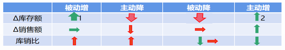 人生财富靠康波，跨境生意要看基钦（库存）周期（上）