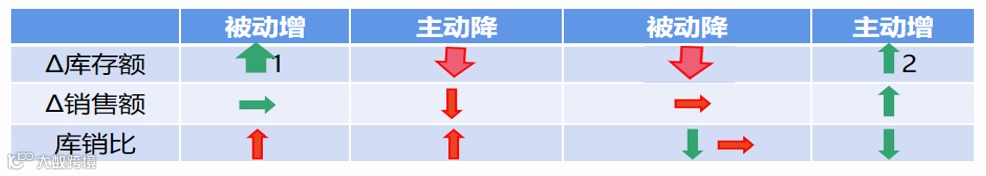 人生财富靠康波，跨境生意要看基钦（库存）周期（上）