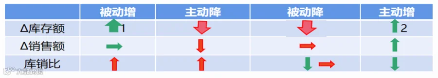 人生财富靠康波，跨境生意要看基钦（库存）周期（上）
