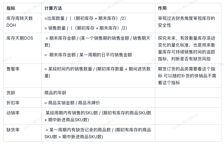 如何合理备货,精准预警 ?库存结构、库龄分析、异常库存三个维度来教你!