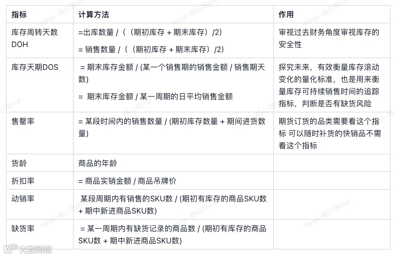 如何合理备货，精准预警 ？库存结构、库龄分析、异常库存三个维度来教你！